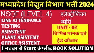 MP LINE ATTENDANCE BHARTI 2024| मध्यप्रदेश लाइन मैंन भर्ती 2024 | MPKVVCL VACANCY 2024 ITI JOB 2024