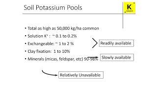 Soil Potassium