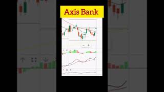 Axis Bank 👍 #shorts