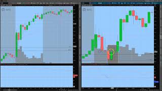 Simple Strategy || Trade Recap 06/01-06/04 || JWJ CAPITAL