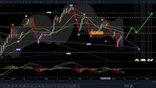 USDJPY weekend Update Jul 20, 2019