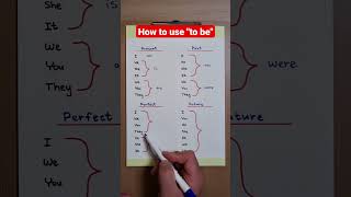 How to use "TO BE" in 4 tenses #english #learning #languagelearning #satisfying #maths #tence