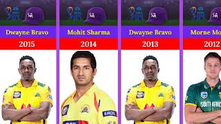 All Time Purple Cap Holder in IPL (2008-2023) | #mohammedshami #bhuvi #ipl #ipl2023