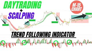 15 Minute Scalping | Best Trend Following Indicator | Forex Best M-15 Scalping Strategy | Daytrading