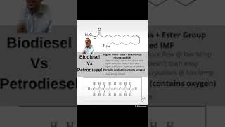 VCE Chemistry - Biodiesel vs Petrodiesel (Properties)