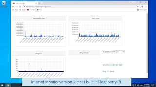 Internet monitor by using Raspberry Pi and Managed LAN Switch - Version 2