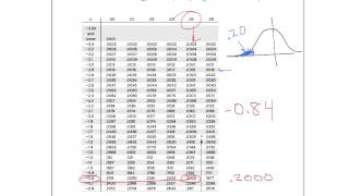 MML 6.3.17 normal distribution