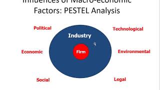 Analyzing the Industry 2  External Trends