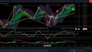 EURJPY update 19 Jan 2020