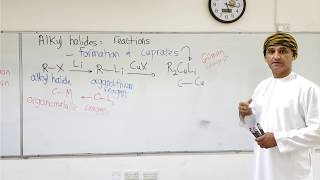 Alkyl Halides: Formation of Cuprates