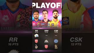 who you think will reach the TATAIPL 2024 playoffs 👀 | Ipl  live today #tataipl2024 #ipllive #shorts