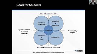 Early Planning for College Applications w/ Former Yale Asst. Director of Undergraduate Admissions