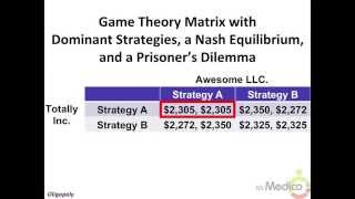 Oligopoly - What You Must Know in 3 Minutes - Microeconomics