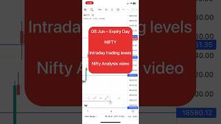 Nifty analysis video for tomorrow expiry day | 8 jun nifty analysis #nifty #ytshorts #niftyanalysis