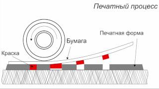 глубокая печать