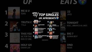 TOP 10 AFROBEATS SINGLES LES PLUS STREAMÉ EN ANGLETERRE (U.K) 🌍🇬🇧🎶