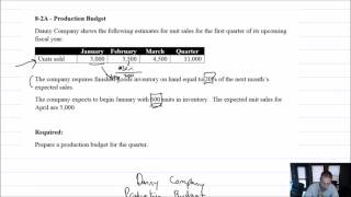 MA Module 8, Video 3, Production Budget, Problem 8-2A