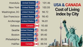 United States and Canada | Cost of Living Index by City