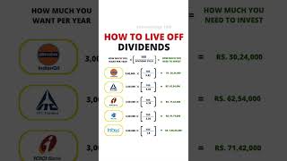 How to live of Dividends #dividend #stockmarket #profit #video #viral #motivation #viralshorts #yt