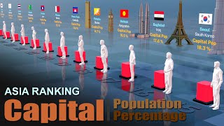 Capital City Life | Asia Capital Population Percentage Ranking by Country 2024