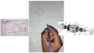 three phase induction motor/construction/working principle