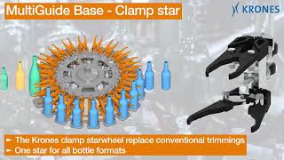 igus - Injection-moulded clamping star wheels in Krones bottlers save setup times