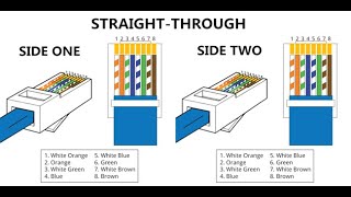 2- خطوات صنع كابل شبكة Straight Through Cable