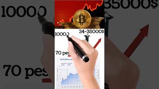 BITCOIN HALVING 2024 #bitcoin #halving #shorts #ytshorts