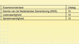 FAQ's on the Basisexamen Inburgering Buitenland (Basic Civic Integration Exam)