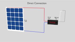 Photovoltaic panel connection -  Explained with 3D