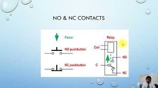 Understanding Normally Open and Normally Closed Contacts in Electrical Circuits