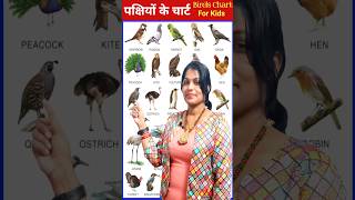 #shorts , birds name in english, पक्षियों  के नाम, learn birds name, birds song