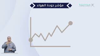 المنصة الوطنية لمؤشرات جودة الهواء "نقي" - #هيئة_البيئة