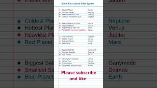 Facts about of Solar system. Every day Science and General science topics.NEET MDCAT preparation