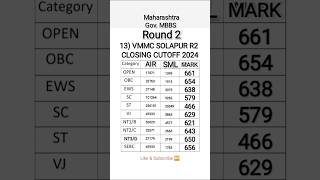 13)VMMC SOLAPUR #neet2024 #neet #cutoff #mbbs #viralvideo #subscribe #like #views #shorts #mumbai