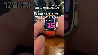 애플워치울트라 실제사용시간 배터리타임 apple watch ultra