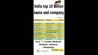 Top 10  💰 Richest Person In INDIA money 🤑💰💰💰