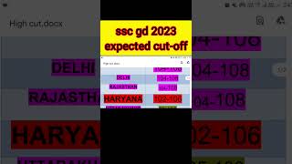 SSC GD 2023 EXPECTED CUT OFF | SSC GD SAFE SCORE 2023 !! #shots #ssc_gd #shortvideo