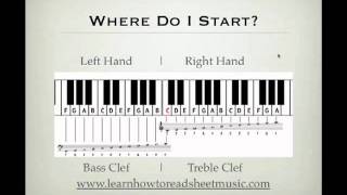 How To Read Sheet Music For Piano