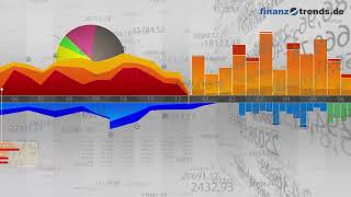 ITM Power Aktien Analyse