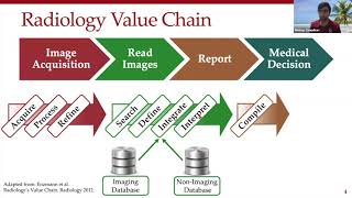 Stanford Radiology: PHIND (Spring) 2020, Chaudhari: MRI as a Low-Cost High-Value Imaging Modality