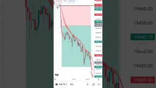 nifty intraday trade #niftyindicator #crudeoperator