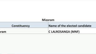 MIZORAM LOKH SABHA ELECTION 2019   MP'S NAMES WITH THEIR CONSTITUENCY