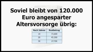 Inflation frisst Altersvorsorge