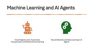 Part 2.1: Technologies Behind AI Agents - Machine Learning and AI Agents