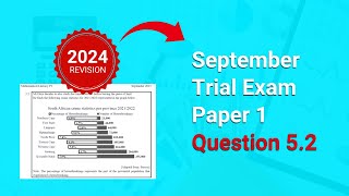 Mathematical Literacy Grade 12 September 2023 Paper 1 Exam Question 5.2