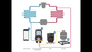 testo 560i - CARICA AUTOMATICA del refrigerante per peso