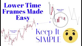 Advanced Market Structure | How To Use Lower Time Frame | SMC Concepts