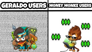 BTD6 Hero Users Be Like: