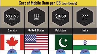 What Does 1GB of Mobile Data Cost in Every Country?